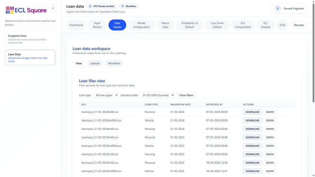 Governed data ingestion workflow showing file intake, validation, exceptions, and approved ECL data readiness