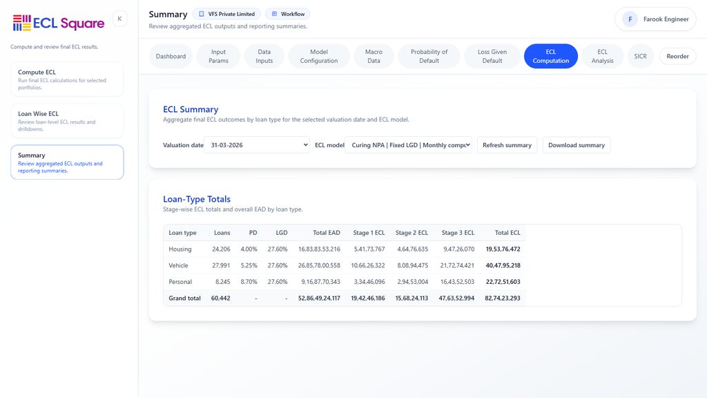 Using ECL for Management Decision-Making and Portfolio Strategy