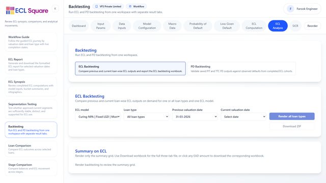 Validation, Backtesting and Monitoring | ECL Square